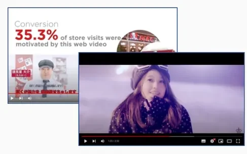 Video Production